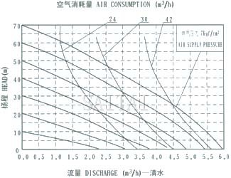 QBY-25 diaphragm pump