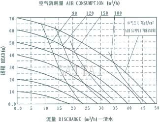 QBY-100 diaphragm pump 