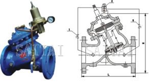 Diaphragm actuated