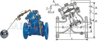 Pressure Reducing and Sustaining Control Valves with Piston actuated