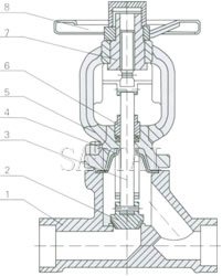 Materials of Forged Steel Bellow Seal Globe Valves