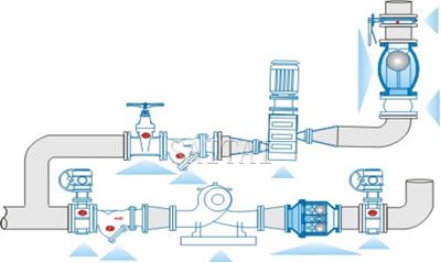 Typical installation of Ball Check Valves, Single, Double Ball