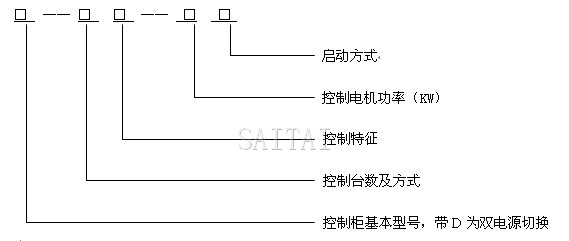 控制柜型号意义