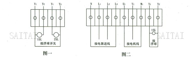 图一、图二