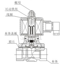 水、气用电磁阀结构图