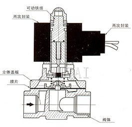  SLDF-20外形尺寸、内部结构图