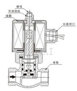 ZQDF-A-25外形尺寸、内部结构图