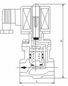 ZCLF蒸汽电磁阀外形尺寸、内部结构图