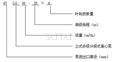 LG多级泵型号意义