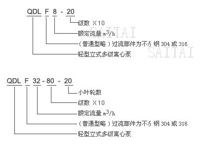 QDL、QDLF多级泵型号含义