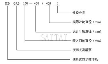 IRB、GRB热水循环泵型号说明