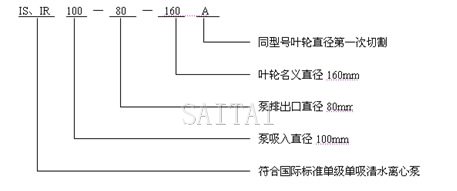 IS清水泵、IR热水泵型号意义说明