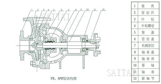 AFB、FB耐腐蚀泵的结构说明与安装结构图
