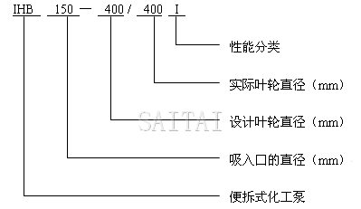 型号说明