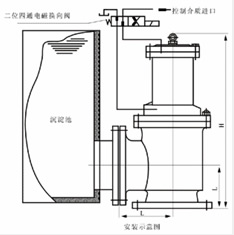 J644X(J744X)型液动、气动活塞式快开排泥阀结构图