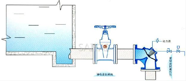 100S 角式排泥阀典型安装示意图