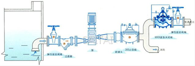 900X 型紧急关闭阀典型安装示意图