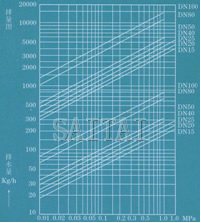 排量图   →工作压力差MPa