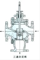 电动三通合流、分流调节阀结构图2