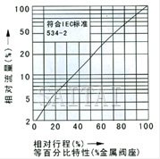 电子式电动单座、套筒调节阀流程图1