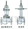 气动薄膜单座、套筒调节阀结构图3