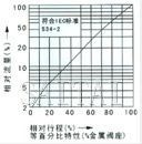 气动薄膜单座、套筒调节阀流量图2