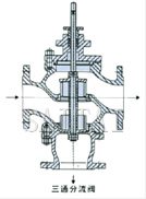 气动薄膜三通合流、分流调节阀结构图4