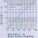 气动薄膜直通单座、双座调节阀流量图2