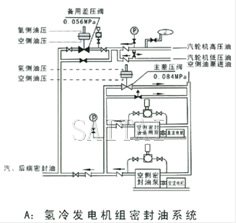 自力式差压调节阀结构图2