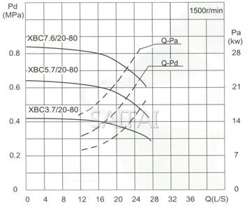 流量Capacity：20L/S 压力Pressure：0.37-1.09MPa