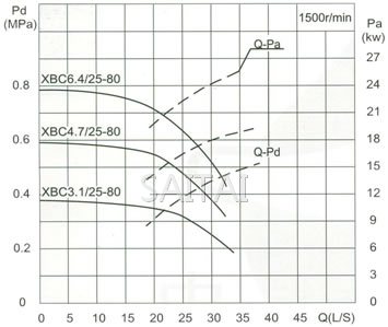 流量Capacity：25L/S 压力Pressure：0.31-0.92MPa