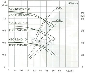 流量Capacity：40/45L/S 压力Pressure：0.53-1.18MPa