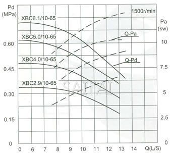 流量Capacity：10L/S 压力Pressure：0.29-0.88MPa