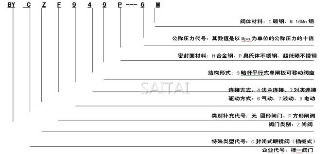  产品型号编制方法