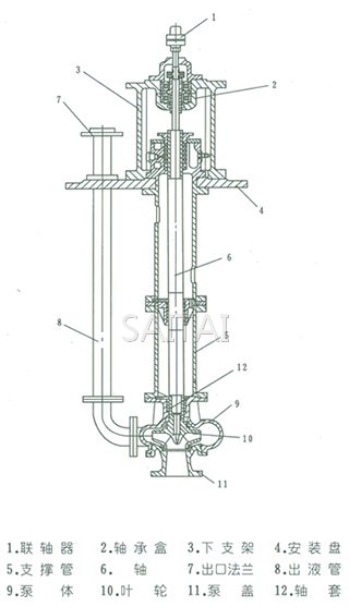 FY型液下泵结构图