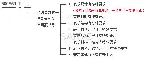 S、SH型中开泵意义图2