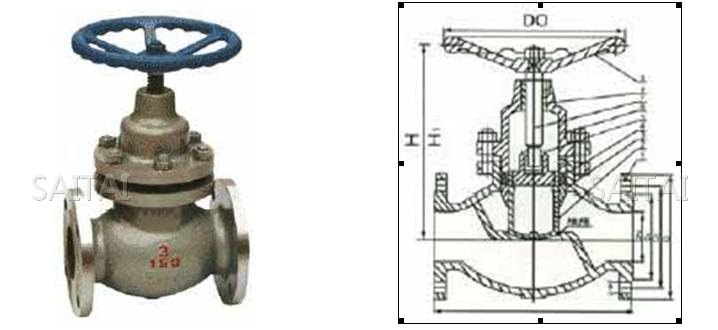 UJ41SM/H-150Lb-800Lb  API美标柱塞阀结构图