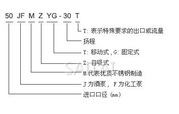 JMZ自吸酒泵、FMZ自吸化工泵型号说明