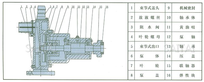 JMZ自吸酒泵、FMZ自吸化工泵结构示意图